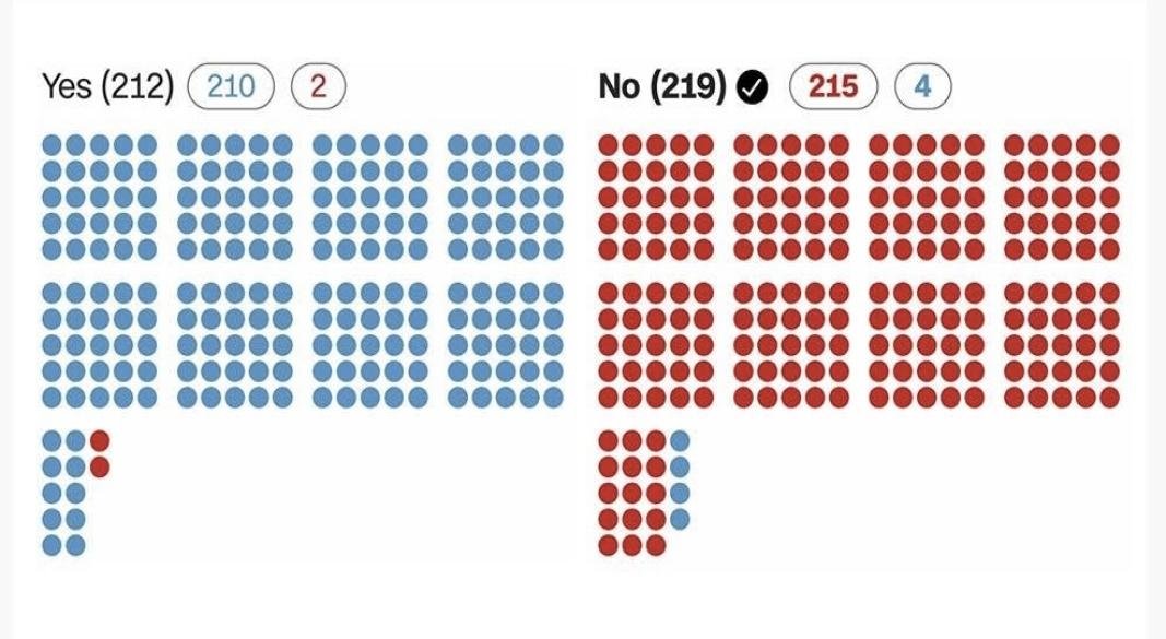 ইরান যুদ্ধ নিয়ে ট্রাম্পের ক্ষমতা সীমিত করার প্রস্তাবে দলীয় লাইনের বাইরে ভোট দিলেন কয়েকজন আইনপ্রণেতা